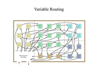 Variable Routing
 