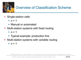 ©2008 Pearson Education, Inc., Upper Saddle River, NJ. All rights reserved. This material is protected under all copyright laws as they currently exist.
No portion of this material may be reproduced, in any form or by any means, without permission in writing from the publisher. For the exclusive use of adopters of the book
Automation, Production Systems, and Computer-Integrated Manufacturing, Third Edition, by Mikell P. Groover. (25/28)
Overview of Classification Scheme
 Single-station cells
 n = 1
 Manual or automated
 Multi-station systems with fixed routing
 n > 1
 Typical example: production line
 Multi-station systems with variable routing
 n > 1
 