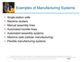 ©2008 Pearson Education, Inc., Upper Saddle River, NJ. All rights reserved. This material is protected under all copyright laws as they currently exist.
No portion of this material may be reproduced, in any form or by any means, without permission in writing from the publisher. For the exclusive use of adopters of the book
Automation, Production Systems, and Computer-Integrated Manufacturing, Third Edition, by Mikell P. Groover. (5/28)
Examples of Manufacturing Systems
 Single-station cells
 Machine clusters
 Manual assembly lines
 Automated transfer lines
 Automated assembly systems
 Machine cells (cellular manufacturing)
 Flexible manufacturing systems
 