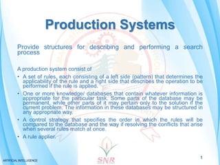 Production Systems
Provide structures for describing and performing a search
process
A production system consist of
• A set of rules, each consisting of a left side (pattern) that determines the
applicability of the rule and a right side that describes the operation to be
performed if the rule is applied.
• One or more knowledge/ databases that contain whatever information is
appropriate for the particular task. Some parts of the database may be
permanent, while other parts of it may pertain only to the solution if the
current problem. The information in these databases may be structured in
any appropriate way.
• A control strategy that specifies the order in which the rules will be
compared to the database and the way if resolving the conflicts that arise
when several rules match at once.
• A rule applier.
1
 