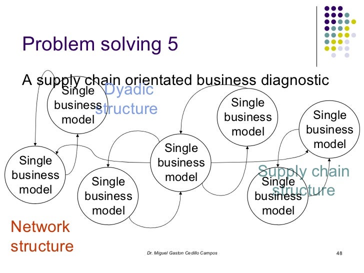 Steps To Problem Solving To Buy A Car Steps To Problem Solving To Buy A Car