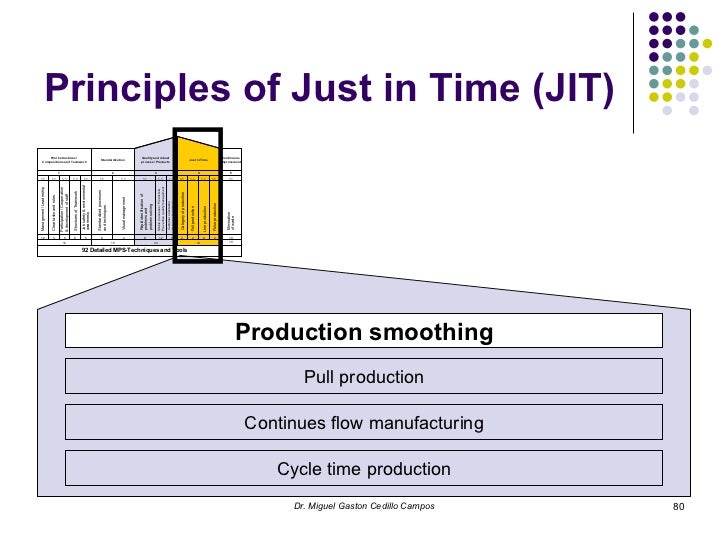 Modern Production Systems by Gaston Cedillo