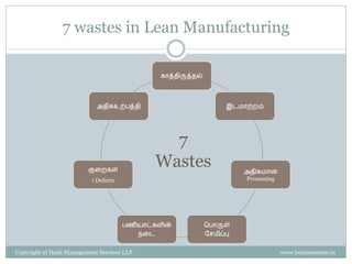 7 wastes in Lean Manufacturing

                                                  கொத்ைிருத்ைல்




                            அைிகஉற்பத்ைி                                 இடமொற்ைம்




                                                    7
                         குரைகள்
                                                  Wastes                     அைிகமொன
                          / Defects                                          Processing




                                      பணியொட்களின்                சபொருள்
                                            நரட                   வெமிப்பு


Copyright of Hash Management Services LLP                                                 www.businessense.in
 