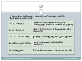 5S

         “S”என்று சைொடங்கக்கூடிய 5 ஜப்பொனிய ேொர்த்ரைகள் - பணியிட
         வமன்ரமரய உணர்த்தும்!

                                            வைரேயொனரே/வைரேயில்ைொைரை
        செய்ரி/பிரித்சைடு
                                            பிரித்சைடுத்து,வைரேயில்ைொைரை எைிந்துேிடு

                                            எல்ைொ சபொருளுக்கும் ஓரிடம்;அவ்ேிடத்ைில்
        செய்டொன்/அடுக்கு
                                            அப்சபொருள்


        செய்வெொ/பளபளப்பொக்கு                இடத்ரை / Machine’ஐ சுத்ைமொக துரடத்து ரே.


                                            முைல் மூன்ரையும் கண்கொணித்து
        செய்கிட்சு/ஒழுங்குபடுத்து
                                            முன்வனற்று


        ெிட்சுவக/ஒழுக்கம்                   வமற்கூைிய நொன்ரகயும் ைேைொமல் கரடபிடி.



Copyright of Hash Management Services LLP                                   www.businessense.in
 