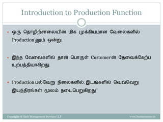Introduction to Production Function

 ஒரு சைொழிற்ெொரையின் மிக முக்கியமொன வேரைகளில்

   Production’னும் ஒன்று.


 இந்ை வேரைகளில் ைொன் சபொருள்               Customer’ன் வைரேக்வகற்ப
   உற்பத்ைியொகிைது.



 Production பல்வேறு நிரைகளில், இடங்களில் சேவ்சேறு

   இயந்ைிைங்கள் மூைம் நரடசபறுகிைது`




Copyright of Hash Management Services LLP                 www.businessense.in
 