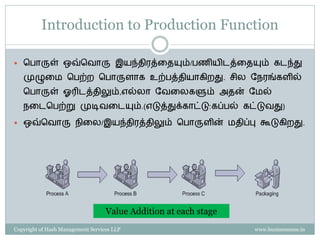 Introduction to Production Function

 சபொருள் ஒவ்சேொரு இயந்ைிைத்ரையும்/பணியிடத்ரையும் கடந்து

   முழுரம சபற்ை சபொருளொக உற்பத்ைியொகிைது. ெிை வநைங்களில்
   சபொருள் ஓரிடத்ைிலும்,எல்ைொ வேரைகளும் அைன் வமல்
   நரடசபற்று முடிேரடயும்.(எடுத்துக்கொட்டு:கப்பல் கட்டுேது)

 ஒவ்சேொரு நிரை/இயந்ைிைத்ைிலும் சபொருளின் மைிப்பு கூடுகிைது.




                                   Value Addition at each stage
Copyright of Hash Management Services LLP                         www.businessense.in
 