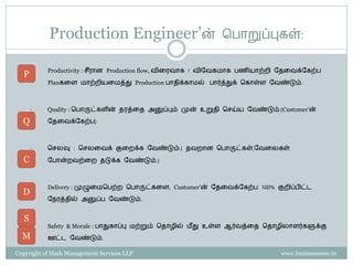 Production Engineer’ன்                             சபொறுப்புகள்:

           Productivity : ெீைொன Production flow, ேிரைேொக / ேிவேகமொக பணியொற்ைி வைரேக்வகற்ப
  P•
           Planகரள மொற்ைியரமத்து Production பொைிக்கொமல் பொர்த்துக் சகொள்ள வேண்டும்.



       •   Quality : சபொருட்களின் ைைத்ரை அனுப்பும் முன் உறுைி செய்ய வேண்டும்.(Customer’ன்

  Q        வைரேக்வகற்ப)



       •   செைவு : செைரேக் குரைக்க வேண்டும்.( ைேைொன சபொருட்கள்,வேரைகள்

  C        வபொன்ைேற்ரை ைடுக்க வேண்டும்.)



       •   Delivery : முழுரமசபற்ை சபொருட்கரள, Customer’ன் வைரேக்வகற்ப 100% குைிப்பிட்ட
  D
           வநைத்ைில் அனுப்ப வேண்டும்.


   S
       •   Safety & Morale : பொதுகொப்பு மற்றும் சைொழில் மீ து உள்ள ஆர்ேத்ரை சைொழிைொளர்களுக்கு
  M        ஊட்ட வேண்டும்.

Copyright of Hash Management Services LLP                                      www.businessense.in
 