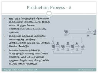 Production Process - 2

     ஒரு முழு சபொருளுக்கும் வைரேயொன
      சபொருட்கரள (Bill of Materials’ல் இருந்து)
      Store’ல் சபற்றுக் சகொள்ள
      வேண்டும்.(Material Issue Requisition Slip
      மூைமொக)

     சபொருட்கள் ேந்ைவுடன் அைற்குரிய
      Machineகளுக்கு அேற்ரை
      அளித்து,வேரை முடியும் படி பொர்த்துக்
      சகொள்ள வேண்டும்.

     Production Supervisor ஒவ்சேொரு
      சபொருளுக்கும் Job card’ஐ create செய்ய
      வேண்டும். அந்ை Job card, சபொருள்
      முழுரம சபறும் ேரை சபொருட்களின்
      கூடவே செல்ை வேண்டும்.


Copyright of Hash Management Services LLP            www.businessense.in
 