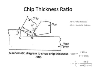 Chip Thickness Ratio
AD = tc = Chip thickness
AC = t = Uncut chip thickness
 