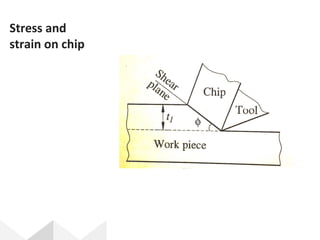 Stress and
strain on chip
 