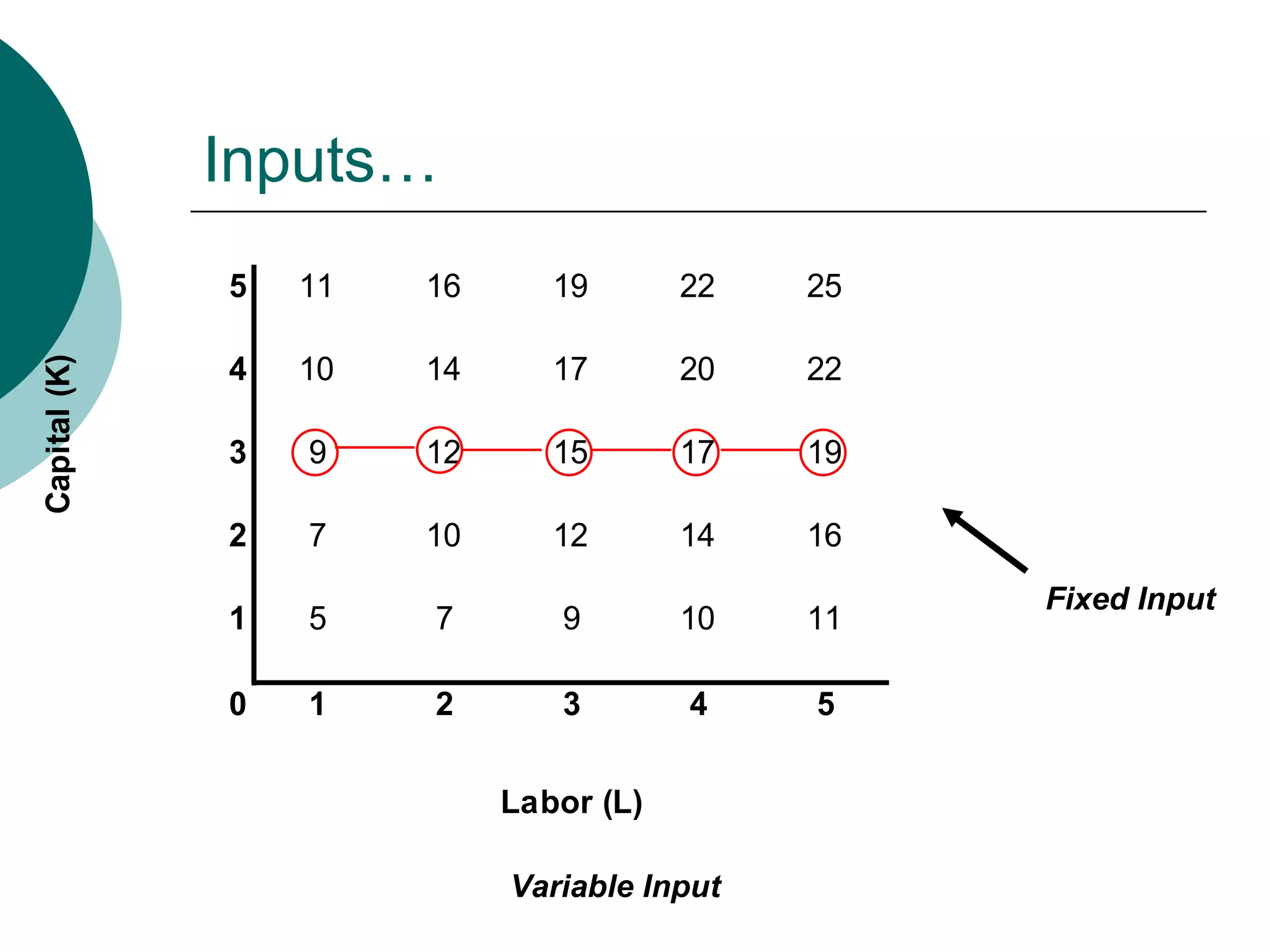 Inputs… Fixed Input Variable Input 