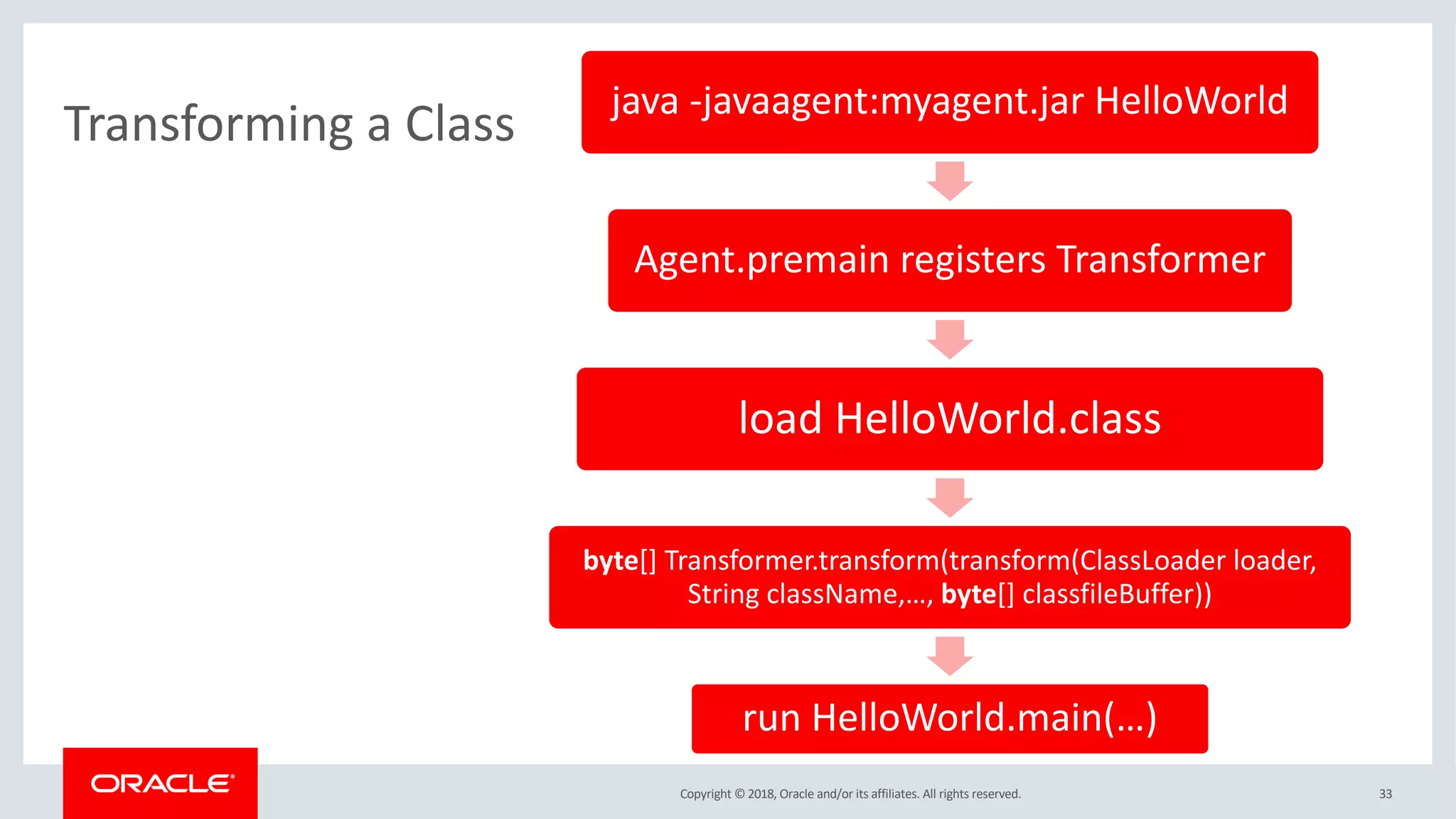 Copyright © 2018, Oracle and/or its affiliates. All rights reserved.
Transforming a Class
33
java -javaagent:myagent.jar HelloWorld
Agent.premain registers Transformer
load HelloWorld.class
byte[] Transformer.transform(transform(ClassLoader loader,
String className,…, byte[] classfileBuffer))
run HelloWorld.main(…)
 
