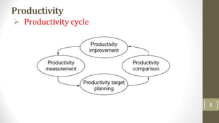 The concept of Production and Productivity | PPT