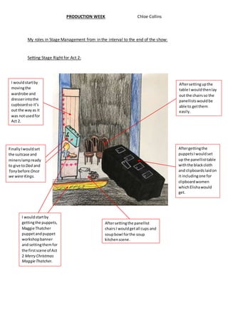 PRODUCTION WEEK Chloe Collins
My roles in Stage Management from in the interval to the end of the show:
Setting Stage Right for Act 2:
I wouldstartby
movingthe
wardrobe and
dresserintothe
cupboardso it’s
out the wayas it
was notusedfor
Act 2.
I wouldstartby
gettingthe puppets,
Maggie Thatcher
puppetandpuppet
workshopbanner
and settingthemfor
the firstscene of Act
2 Merry Christmas
MaggieThatcher.
Aftergettingthe
puppetsIwouldset
up the panellisttable
withthe blackcloth
and clipboardslaidon
it includingone for
clipboardwomen
whichElishawould
get.
Aftersettingupthe
table I wouldthenlay
out the chairsso the
panellistswouldbe
able to getthem
easily.
Aftersettingthe panellist
chairsI wouldgetall cups and
soupbowl forthe soup
kitchenscene.
FinallyIwouldset
the suitcase and
minerslampready
to give toDad and
Tony before Once
we were Kings.
 