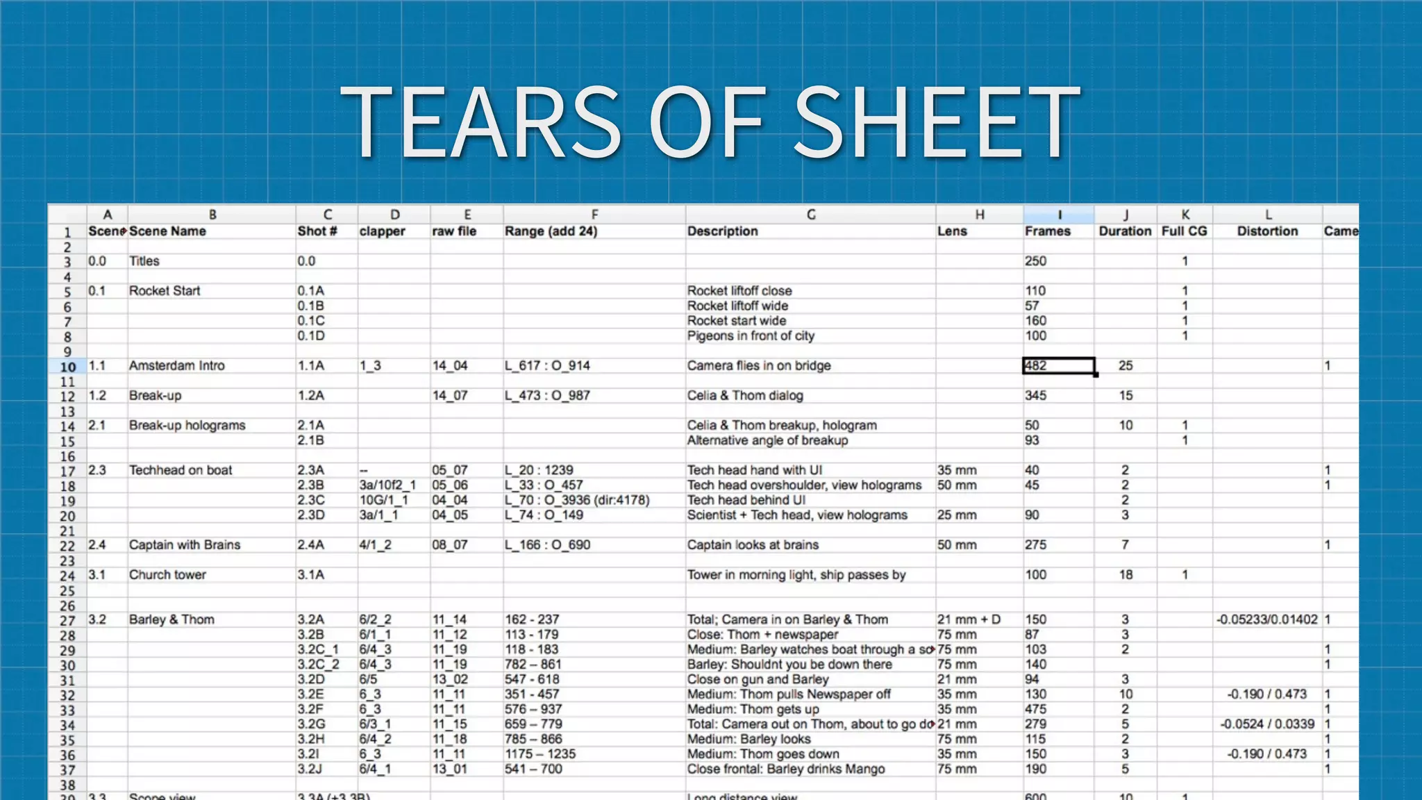 TEARS OF SHEET
 