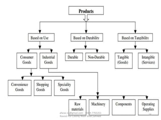 18
afaraz.ns@gmail.com 0304-7765351
Rasool Pur Colony, Noor Shah,Sahiwal
 