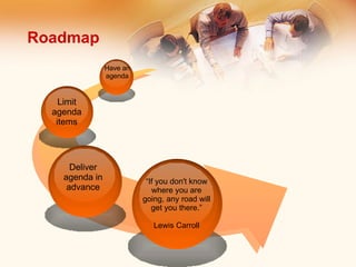 Have an agenda Limit agenda items Deliver agenda in advance Roadmap “ If you don't know where you are going, any road will get you there.” Lewis Carroll 