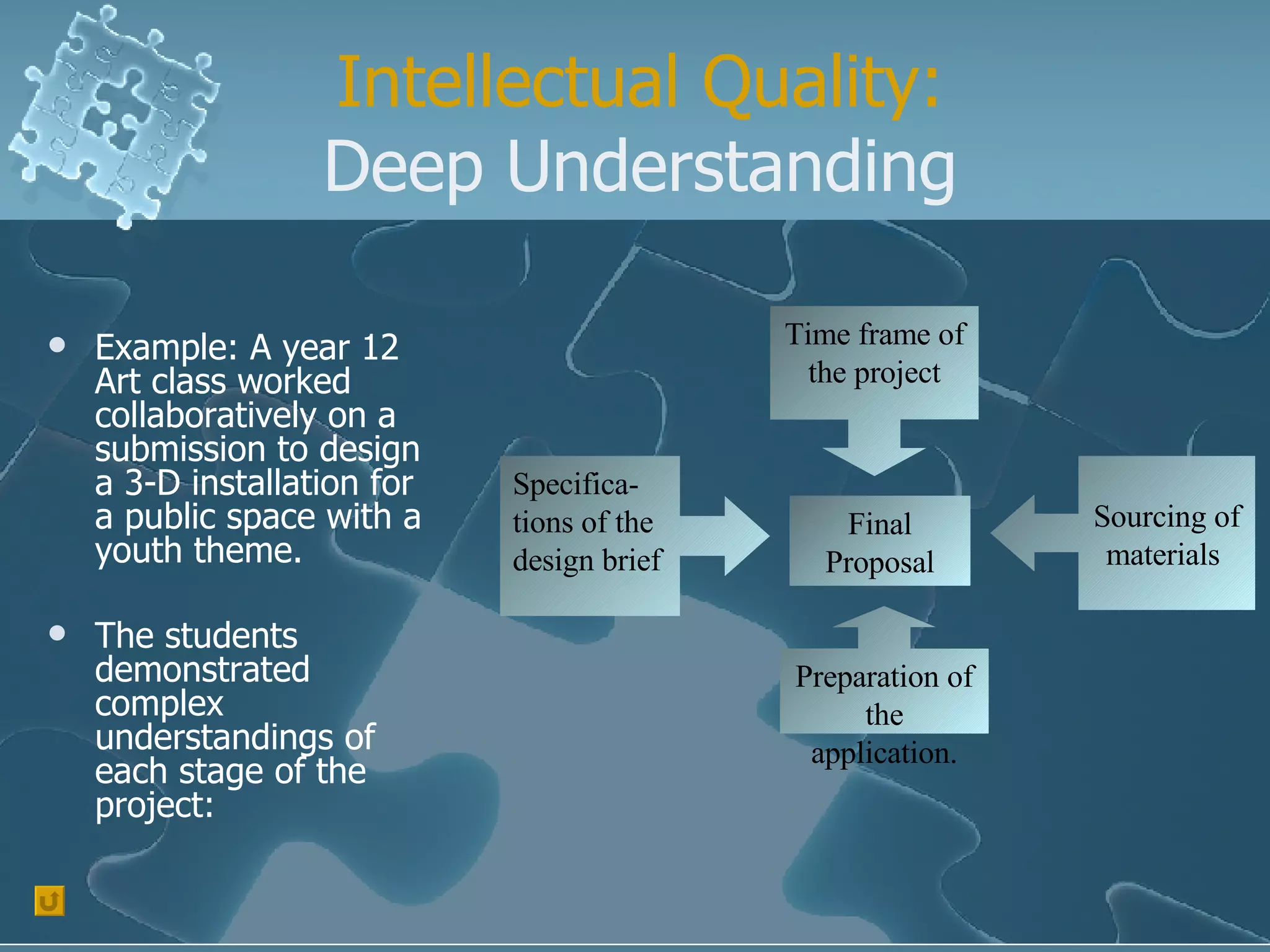 Intellectual Quality: Deep Understanding Example: A year 12 Art class worked collaboratively on a submission to design a 3-D installation for a public space with a youth theme. The students demonstrated complex understandings of each stage of the project: Specifica-tions of the design brief Time frame of the project Sourcing of materials  Preparation of the application. Final Proposal 