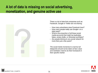 A lot of data is missing on social advertising,
monetization, and genuine active use

                               There...