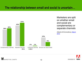 The relationship between email and social is uncertain…


                                                                ...