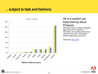 …subject to fads and fashions.

                 Dec-11   Jan-12            All of a sudden you
30%                       ...