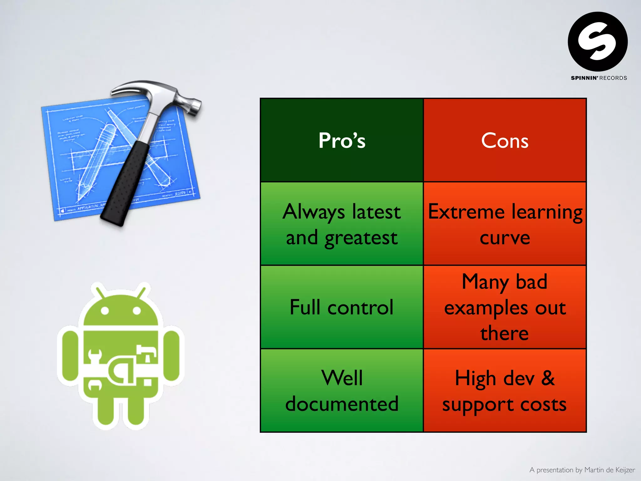 A presentation by Martin de Keijzer
Pro’s Cons
Always latest
and greatest
Extreme learning
curve
Full control
Many bad
examples out
there
Well
documented
High dev &
support costs
 