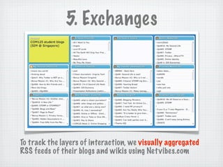 5. Exchanges




To track the layers of interaction, we visually aggregated
RSS feeds of their blogs and wikis using Net vibes.com
 