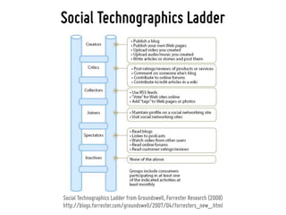 Social Technographics Ladder




Social Technographics Ladder from Groundswell, Forrester Research (2008)
http://blogs.forrester.com/groundswell/2007/04/forresters_new_.html
 