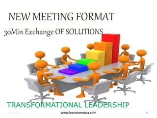 25-Sep-15 www.leanteamsusa.com 6
30Min Exchange OF SOLUTIONS
NEW MEETING FORMAT
TRANSFORMATIONAL LEADERSHIP
 