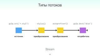 Stream
42
источник преобразование преобразование потребитель
gulp.src('*.styl') stylus() autoprefixer() gulp.dest('dist')
Типы потоков
 