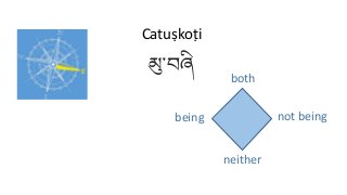 མུ་བཞི
Catuṣkoṭi
being not being
neither
both
 
