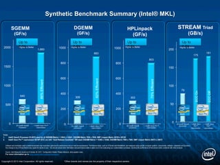 Productive parallel programming for intel xeon phi coprocessors | PDF