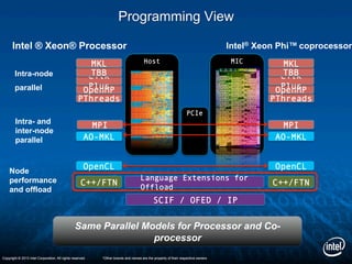 Productive parallel programming for intel xeon phi coprocessors | PDF