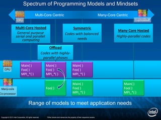 Productive parallel programming for intel xeon phi coprocessors | PDF