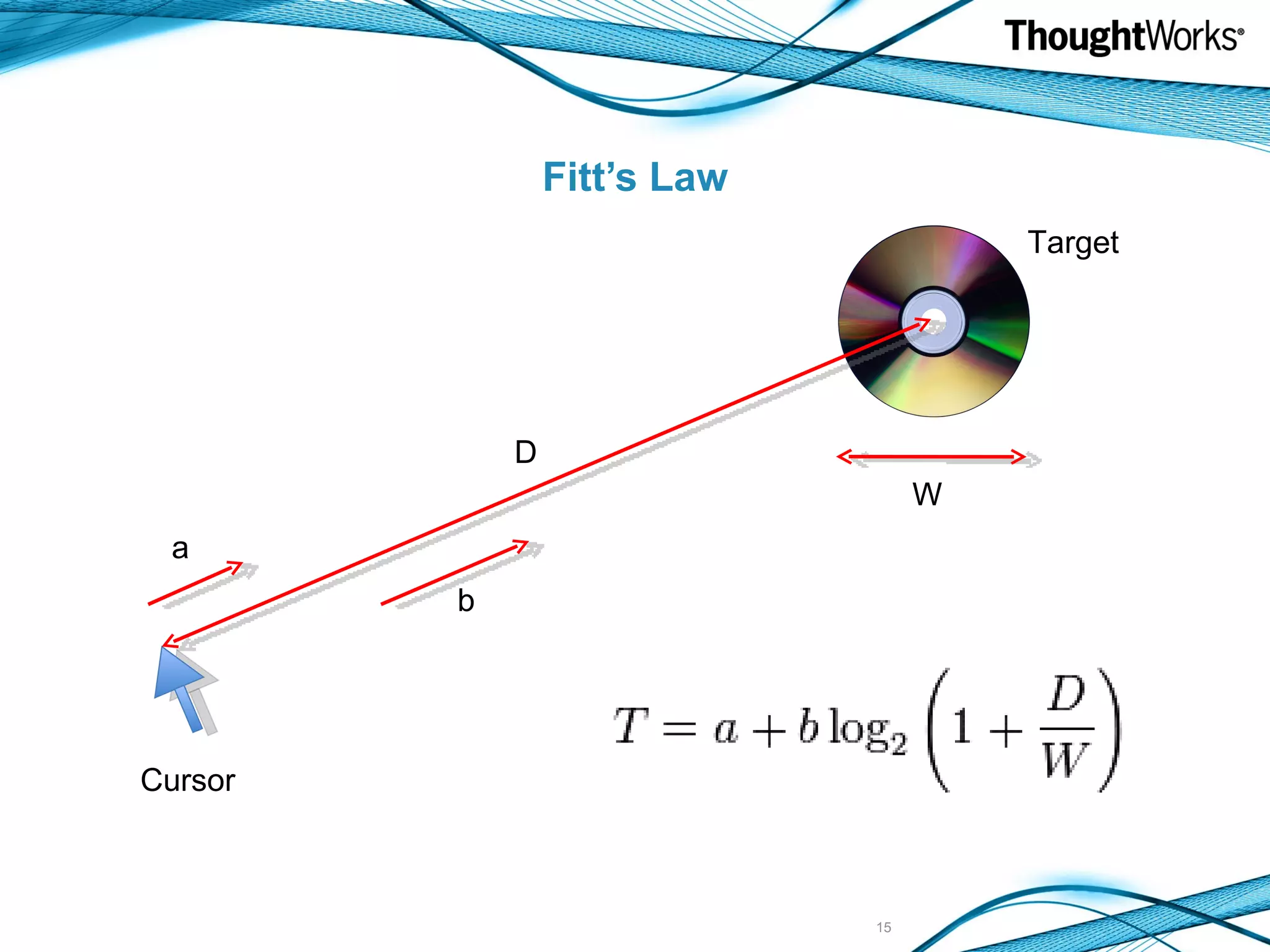 Fitt’s Law D W b a Cursor Target 