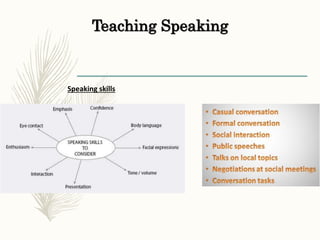 Teaching Speaking
Speaking skills
 