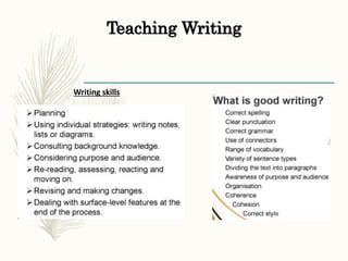 Teaching Writing
Writing skills
 