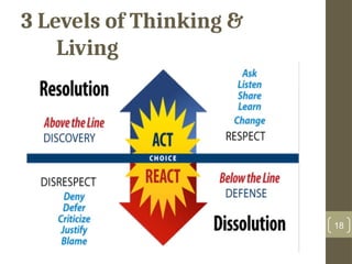 Productive Thinking and mindset plus.ppt