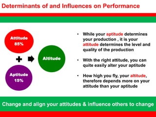 Productive Work Attitude 2.ppt