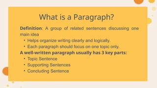 What is a Paragraph?
Definition: A group of related sentences discussing one
main idea
• Helps organize writing clearly and logically.
• Each paragraph should focus on one topic only.
A well-written paragraph usually has 3 key parts:
• Topic Sentence
• Supporting Sentences
• Concluding Sentence
 