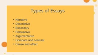Types of Essays
• Narrative
• Descriptive
• Expository
• Persuasive
• Argumentative
• Compare and contrast
• Cause and effect
 