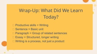 Wrap-Up: What Did We Learn
Today?
✅ Productive skills = Writing
✅ Sentence = Basic unit
✅ Paragraph = Group of related sentences
✅ Essay = Structured, longer writing
✅ Writing is a process, not just a product
 