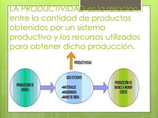 LA PRODUCTIVIDAD es la relación
entre la cantidad de productos
obtenidos por un sistema
productivo y los recursos utilizados
para obtener dicha producción.
 