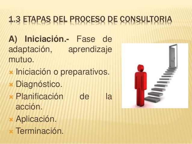 Productividad aplicada