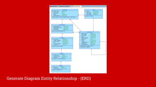 Productividad con oracle sql developer y data modeler | PDF