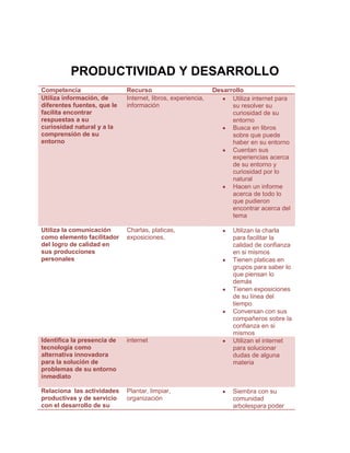 PRODUCTIVIDAD Y DESARROLLO<br />,[object Object]