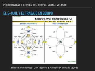 PRODUCTIVIDAD Y GESTIÓN DEL TIEMPO - JUAN J. VELASCO
EL E-MAIL Y EL TRABAJO EN EQUIPO
Imagen: Wikinomics - Don Tapscott & Anthony D. Williams (2008)
 