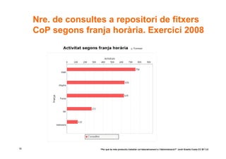 Nre. de consultes a repositori de fitxers
     CoP segons franja horària. Exercici 2008




18                   “Per què és més productiu treballar col·laborativament a l’Administració?” Jordi Graells Costa CC BY 3.0
 