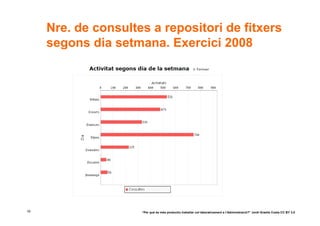 Nre. de consultes a repositori de fitxers
     segons dia setmana. Exercici 2008




19                   “Per què és més productiu treballar col·laborativament a l’Administració?” Jordi Graells Costa CC BY 3.0
 