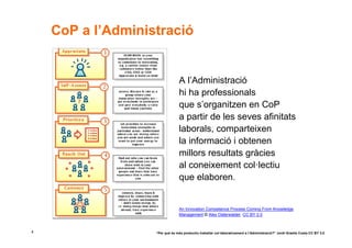CoP a l’Administració


                                 A l’Administració
                                 hi ha professionals
                                 que s’organitzen en CoP
                                 a partir de les seves afinitats
                                 laborals, comparteixen
                                 la informació i obtenen
                                 millors resultats gràcies
                                 al coneixement col·lectiu
                                 que elaboren.


                                 An Innovation Competence Process Coming From Knowledge
                                 Management © Alex Osterwalder. CC BY 2.0



4                  “Per què és més productiu treballar col·laborativament a l’Administració?” Jordi Graells Costa CC BY 3.0
 